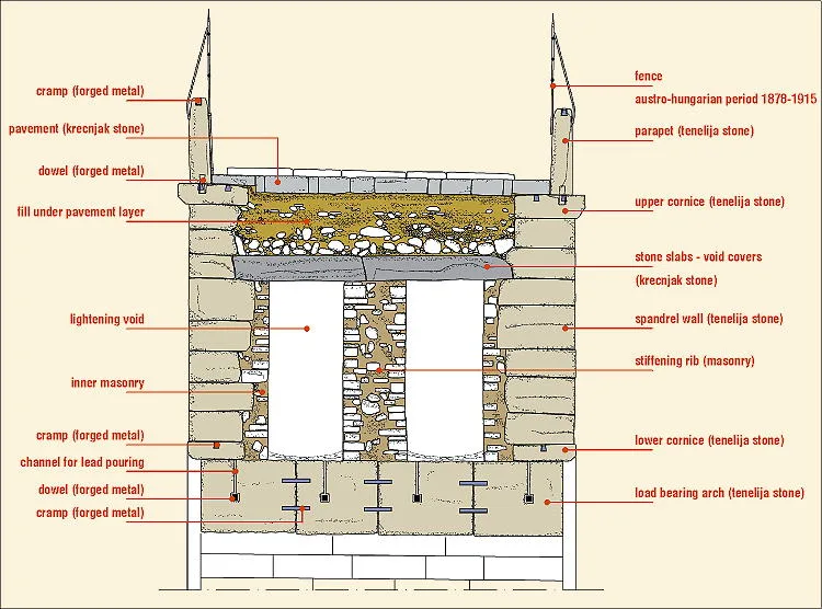 Bridge transversal section with technological details